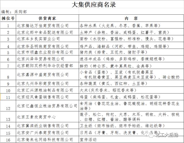日用品供应商